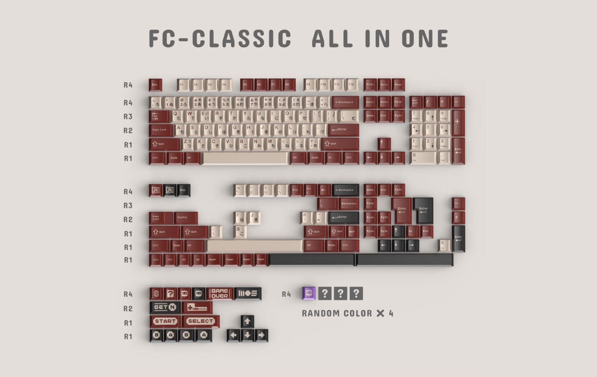 JTK Classic FC Keycap Set - Angry Miao