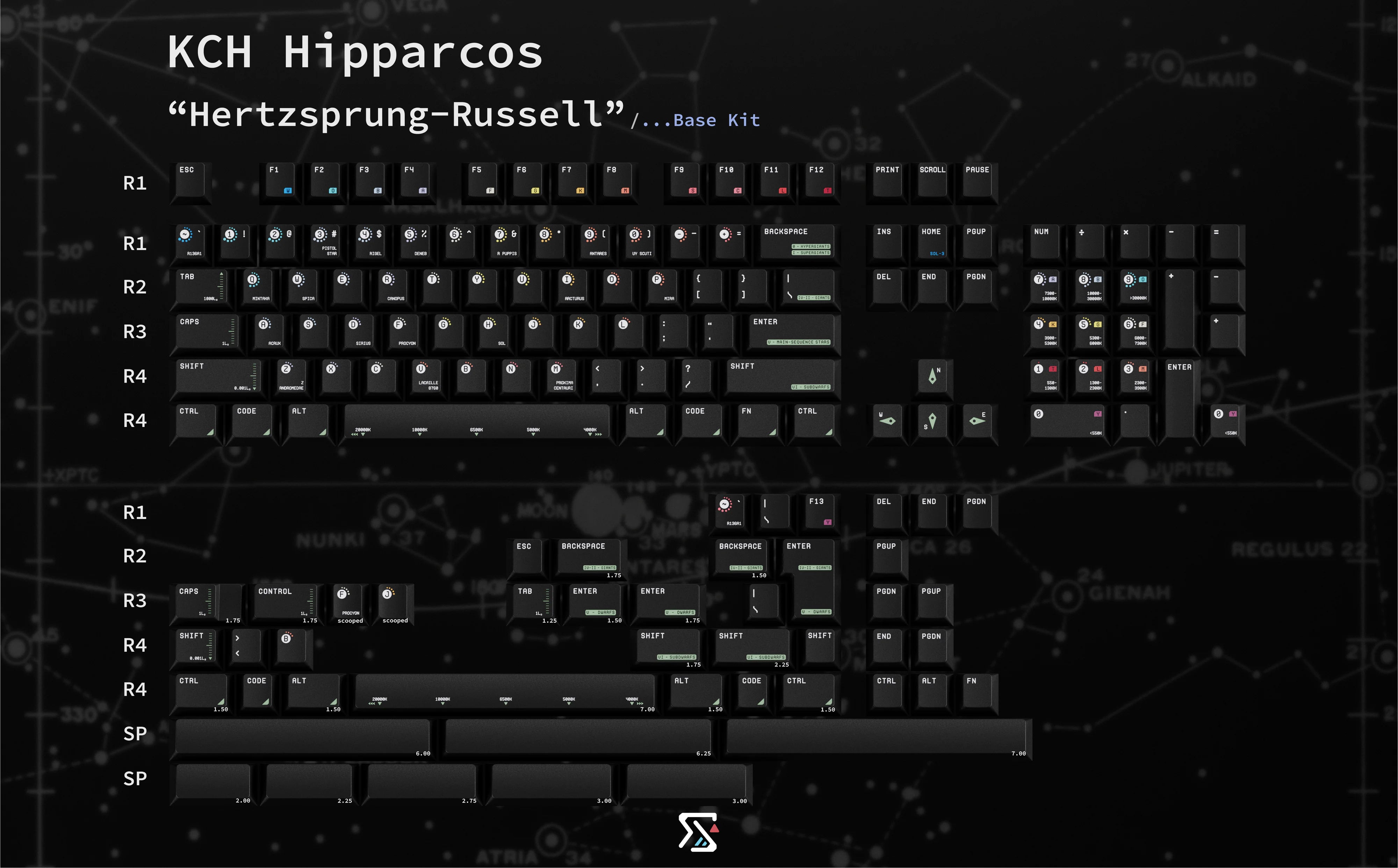 KCH Hipparcos Keycap Set - Angry Miao