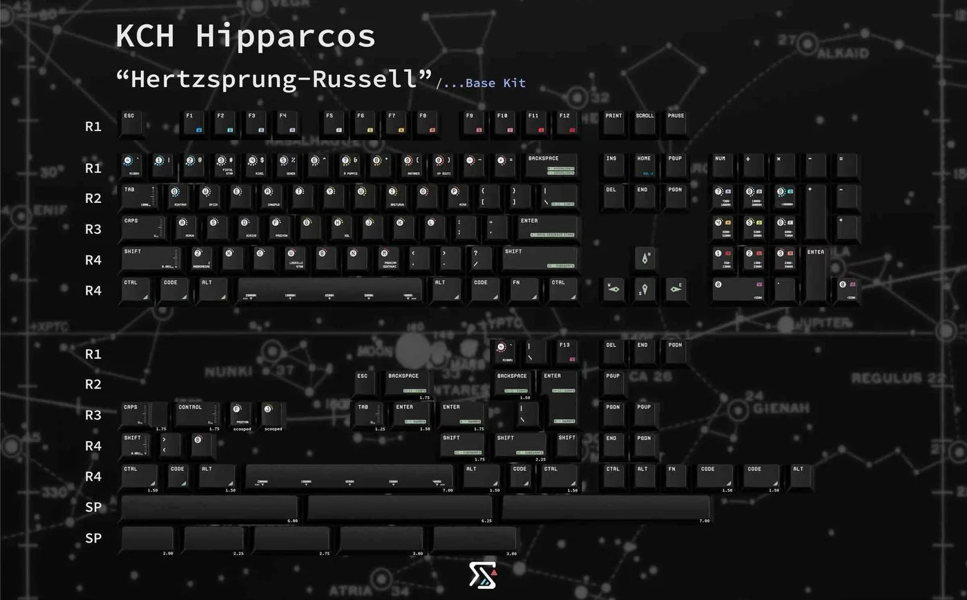 KCH Hipparcos Keycap Set